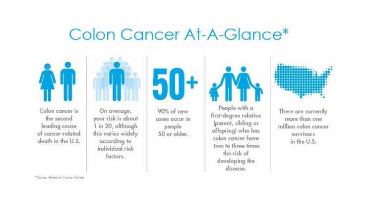 colon-cancer-stats